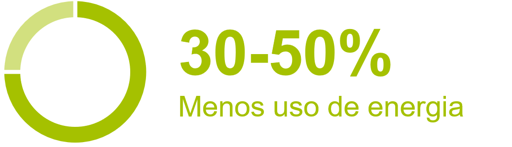 a graph to show 30-50% less power use